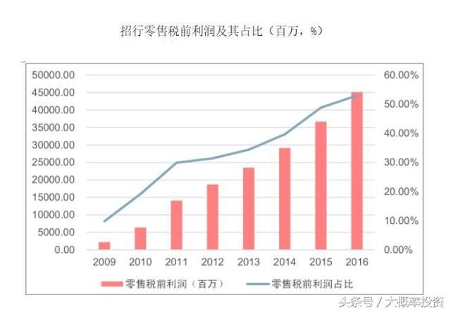 中国农业银行营业时间_银行营业收入组成(2)