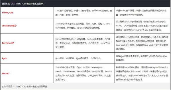 大连Java培训学校IT实训学JAVA需用多久能找