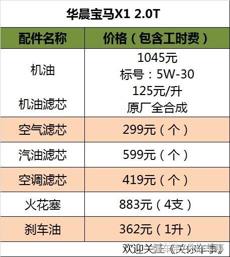 后程发力让人刮目相看 华晨宝马X1保养费用详