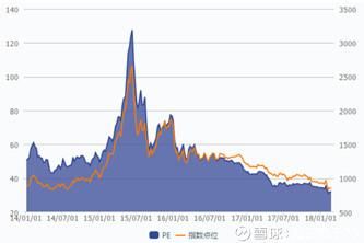 股市学堂:市盈率大剖析!-北京时间