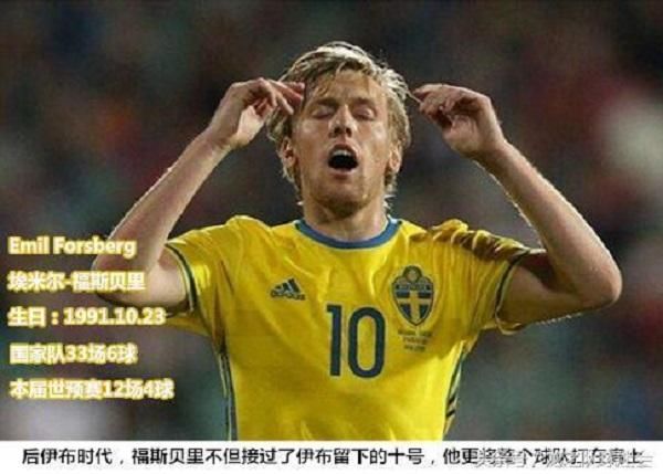 瑞典VS英格兰比分预测