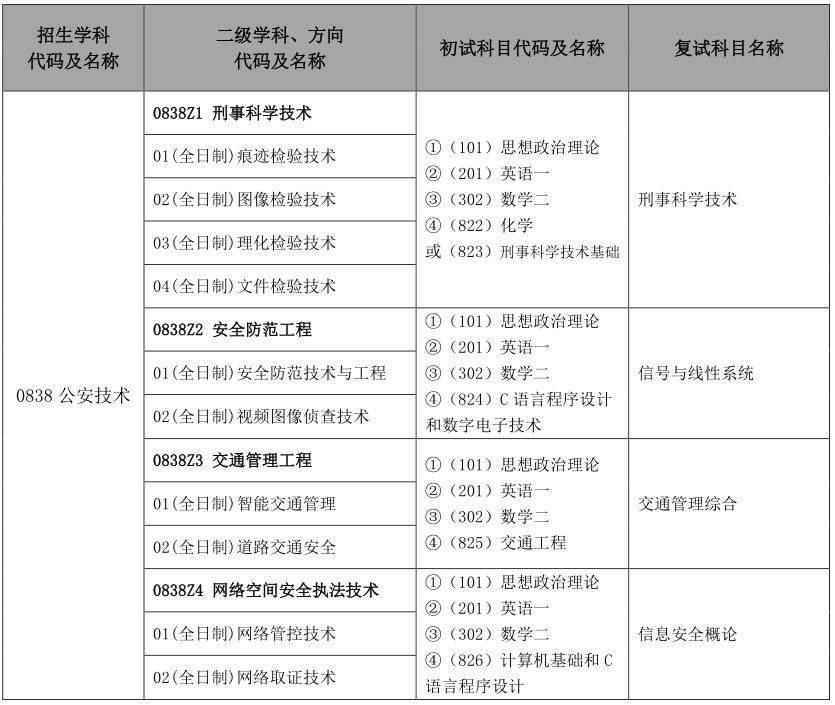 来来来,警校小老师教你报考公安大学公安专业