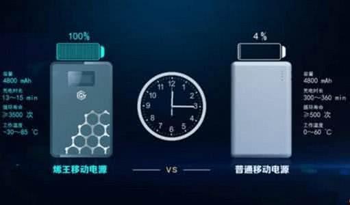 华为新技术首发,手机电池寿命增加2倍+超强耐