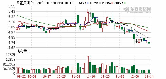君正集团34.5收购中化物流是坑还是利?