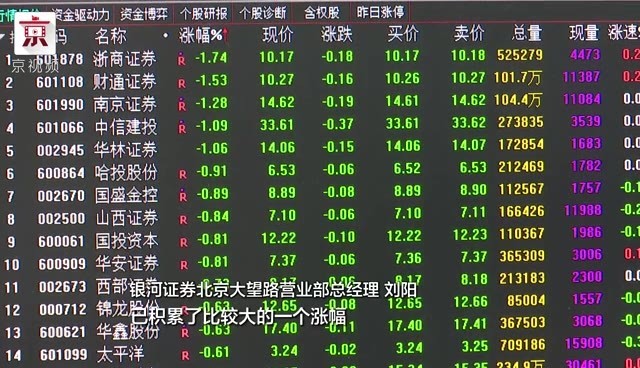 指数震荡分化 沪指涨0.20%