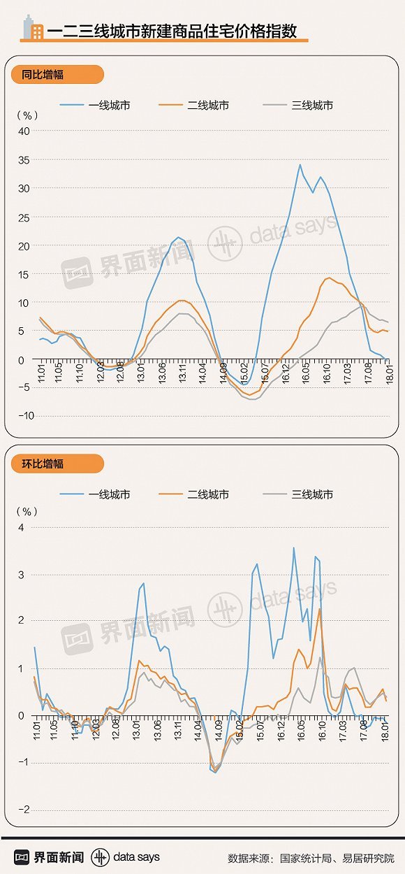 今年至少20地出台楼市新政 杭州以后也得摇号
