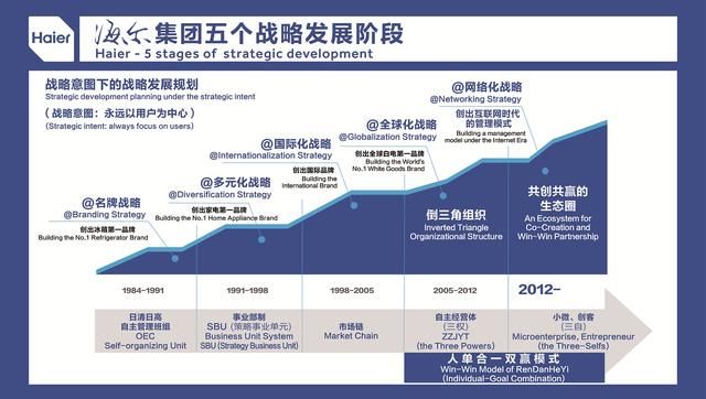 中国上市公司市值500强:山东15家入围,青岛海
