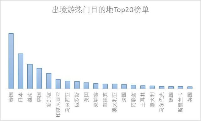 2018上半年出境旅游大数据报告:新一线崛起