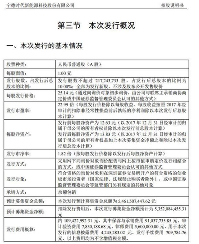 什么时候打新中签最高 t01a8234429a3ff5c6e.jpg?size=640x785