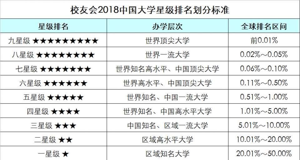 定量和定性相結合的方法對中國海峽兩岸暨香港澳門大學進行評星定級