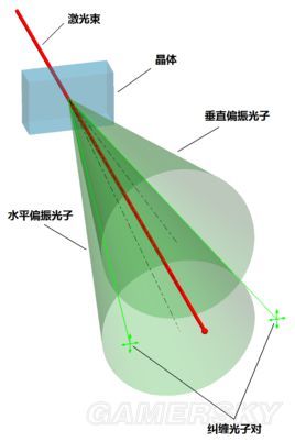 《死亡搁浅》弩哥项链上的物理公式科普