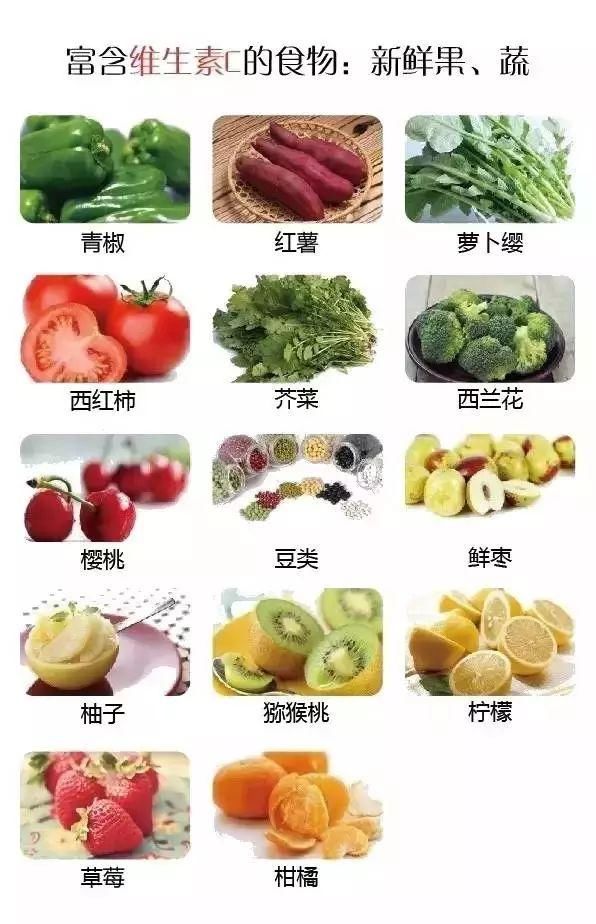 不用去验血,就能知道自己缺啥!这张表一定要收