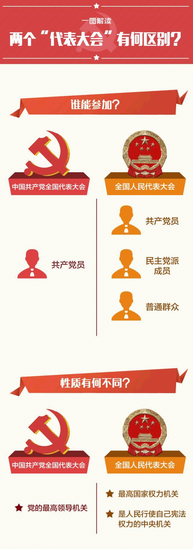 一图丨请收下这份十九大聊天指南 一图丨请收下这份十九大聊天指南