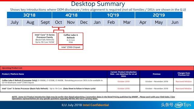Intel 9代处理器将于10月发布,还有更高端的HE