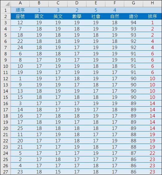 Excel-使用公式执行多字段排序