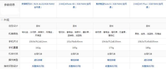 荣耀6X,红米Note 4X,魅蓝Note 6,红米5 Plus,谁
