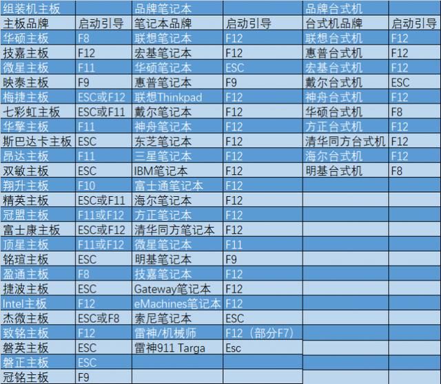 原版Win10系统安装教程(超详细图文版)