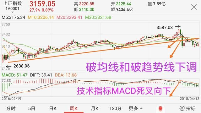当个股和大盘都破位下跌时可以买进股票吗?