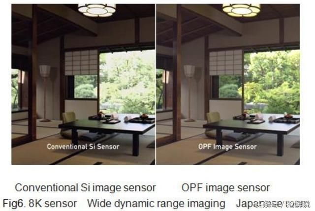 松下挑战索尼全局快门研发8K光电导膜CMOS