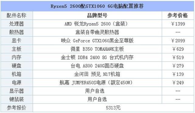 逆水寒需要什么配置可以玩?两套高特效爽玩逆