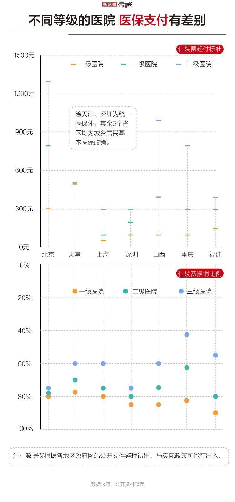 从门诊小病到家庭灾难性疾病 医保能帮你多少