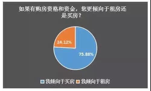 佛山2018房价预测 西安楼市平稳上涨 未来房价