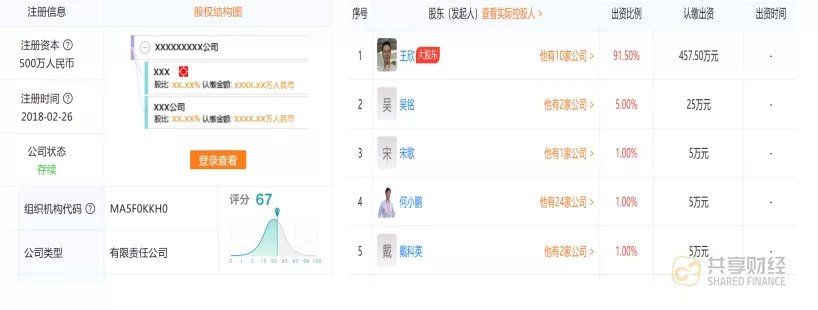 快播破产清算,王欣想用区块链翻盘?