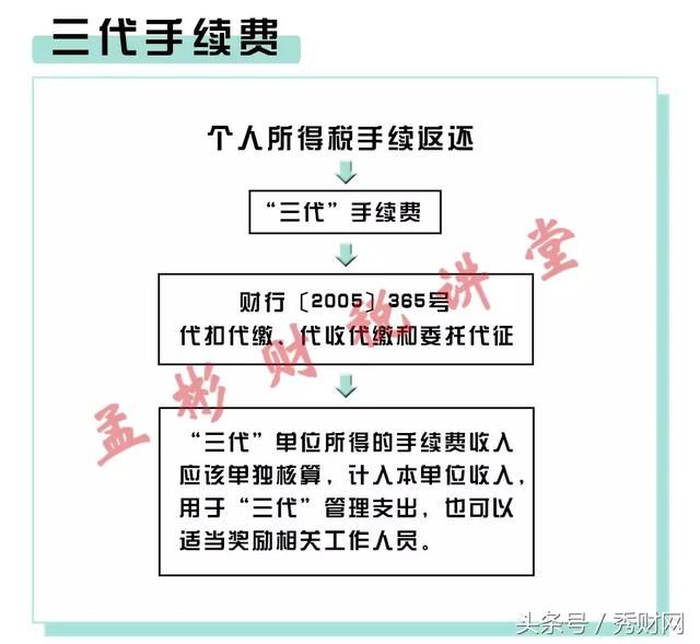 取得代扣个税的手续费返还的财税处理