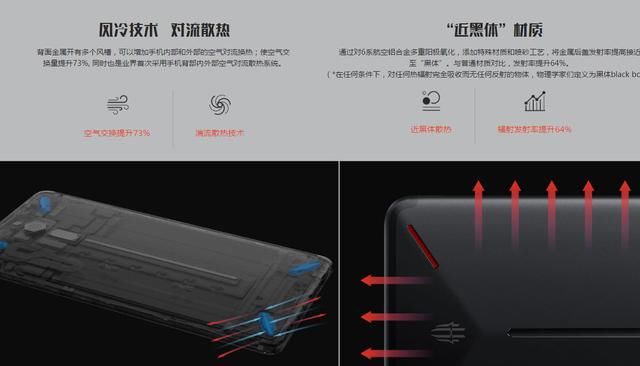 红魔游戏手机:风冷散热是商家噱头,还是确有其