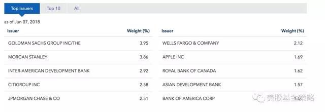 美国四处开打贸易战为何淡定自若?独角兽踩踏