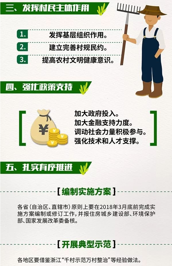 图解《农村人居环境整治三年行动方案》