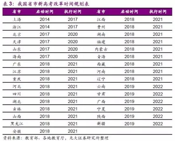 高考改革不断推进 语文培训要接奥数的班?
