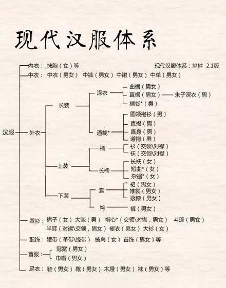 漢服之美 ,一夢千年!香舞雅集現富川