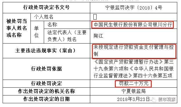 央行银监会重磅处罚,浦发、民生、支付宝等多