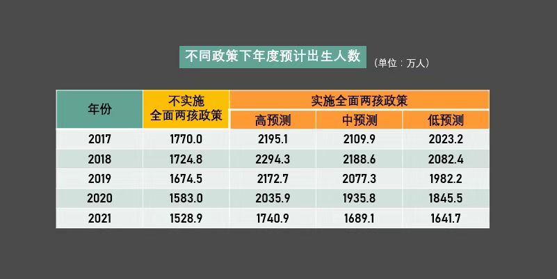 2018出生人口预计降幅惊人 中国会出现人口坍