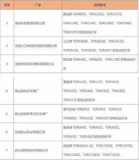 浙江首批电动车产品目录公布,你的电动车合法