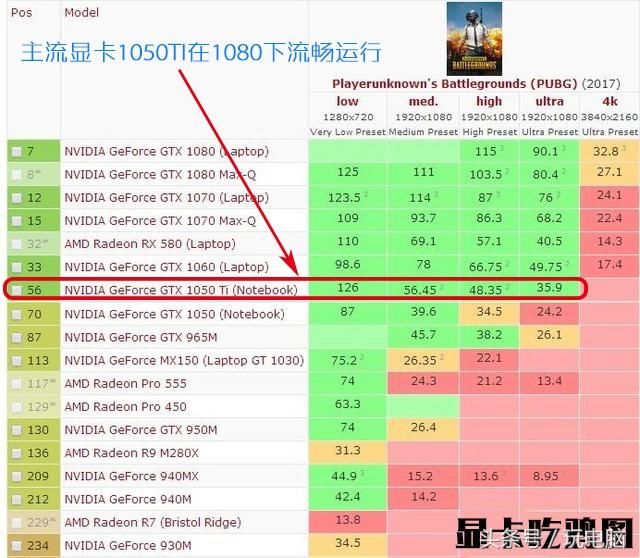 2018最具性价比电脑组装配置单,从低到高,含吃鸡