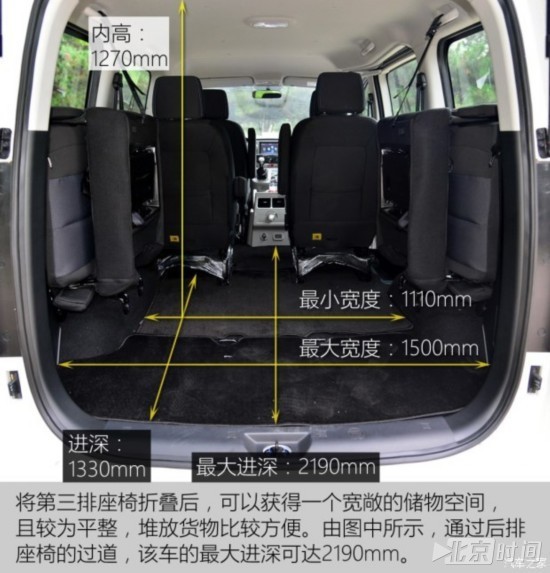 瑞风m3宜家版的后备厢尺寸在四款车型中是最大的,该车最后一排座椅