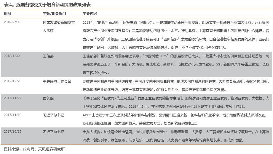 天风徐彪:成长股望贯穿上半年行情 抓三有龙头