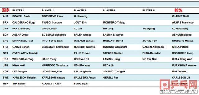 过大年看大赛,世界杯团体大名单公布,刘国正李