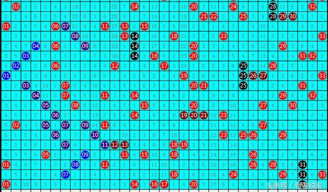 双色球开奖:5注1000万大奖 河北山西安徽山东