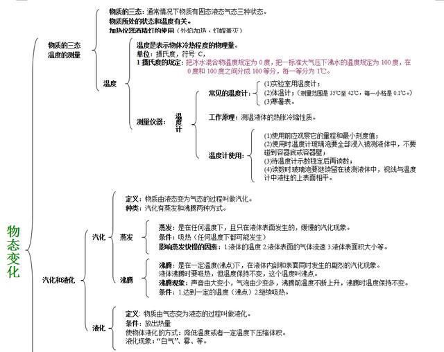 师20年总结整理:初中物理全套知识思维导图!助