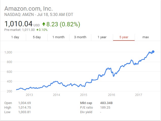 你对亚马逊的认识有4个错误 别再误解这个电商