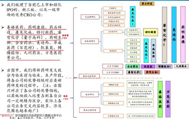 最新消息:药明康德及其概念股最全梳理!