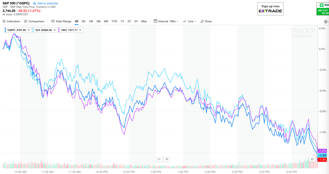 美国股债双杀,道指大跌300点