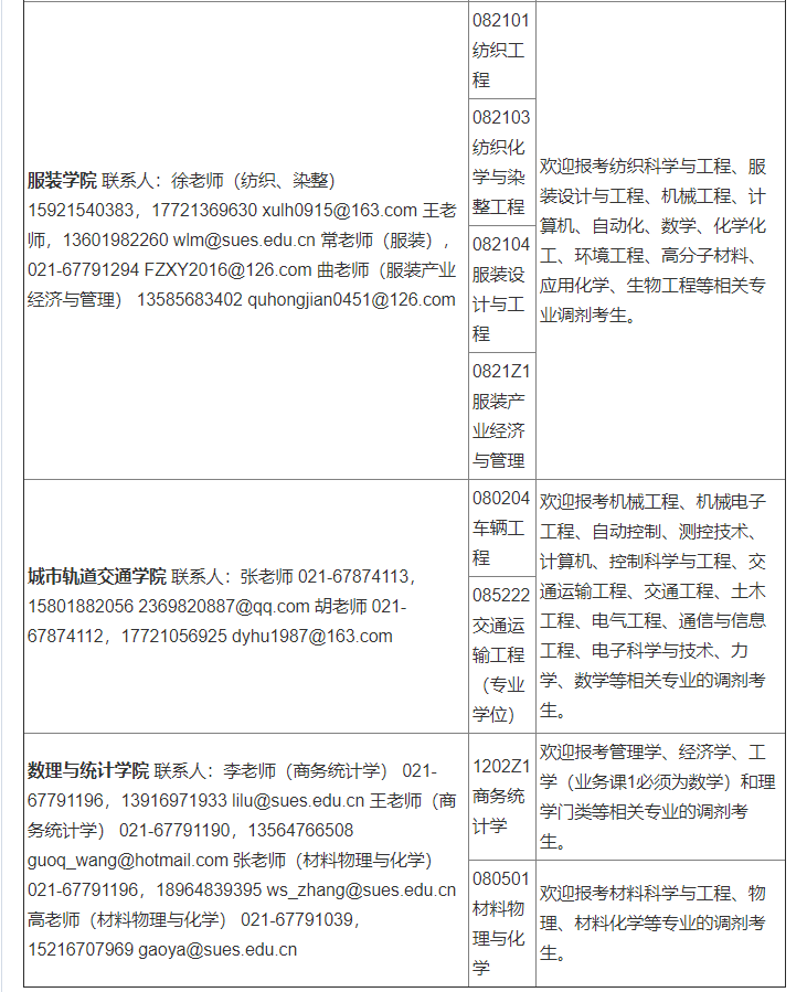 上海工程技术大学2018年硕士研究生调剂信息
