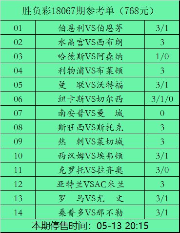 胜负彩18067期:切尔西人心涣散值得高度防范