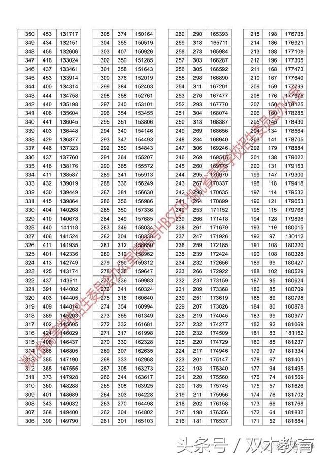 2018年宜昌高考文理科状元出炉