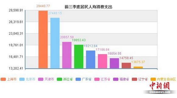 天津大学_天津一季度人均收入(2)