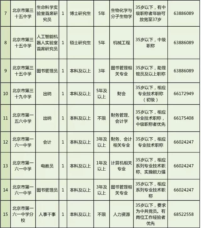 招聘|西城区教委所属事业单位面向社会公开招